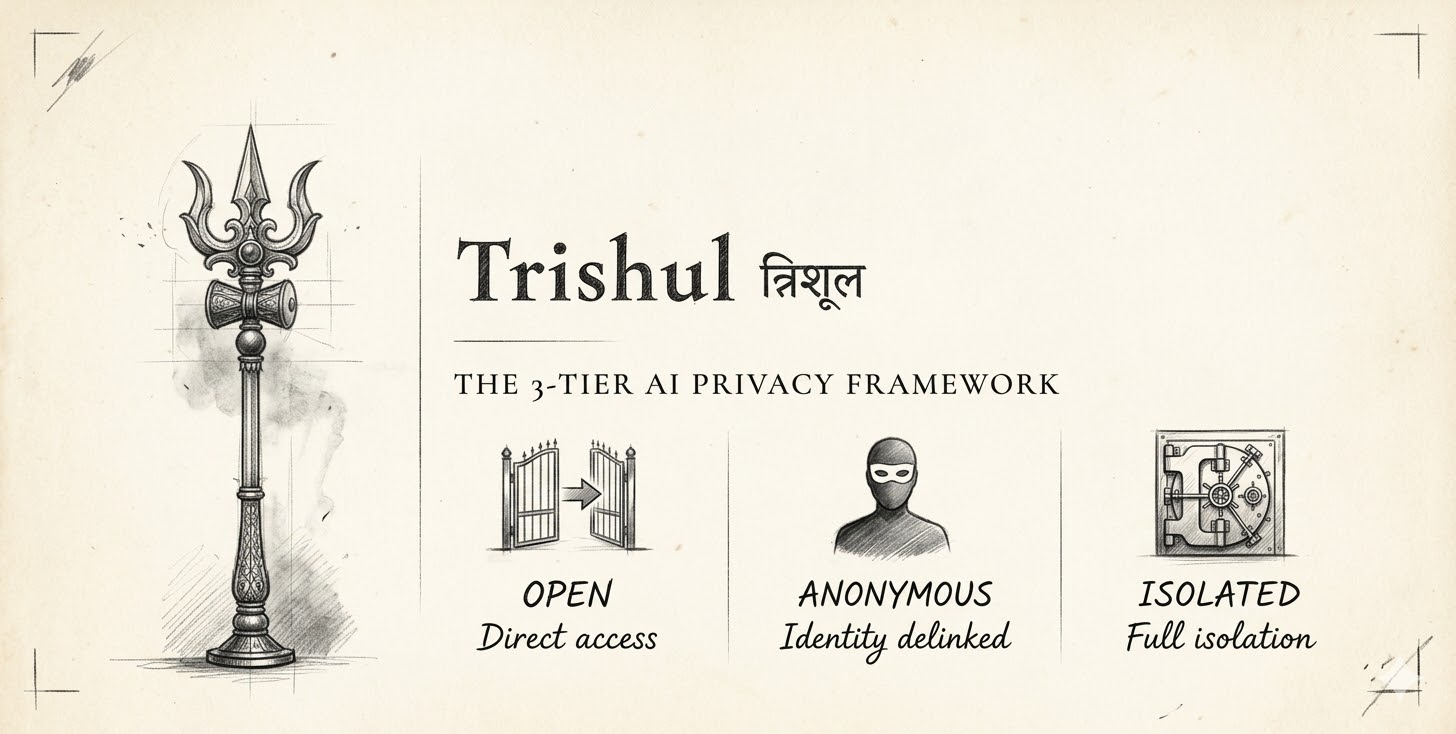 Trishul AI and Privacy Framework